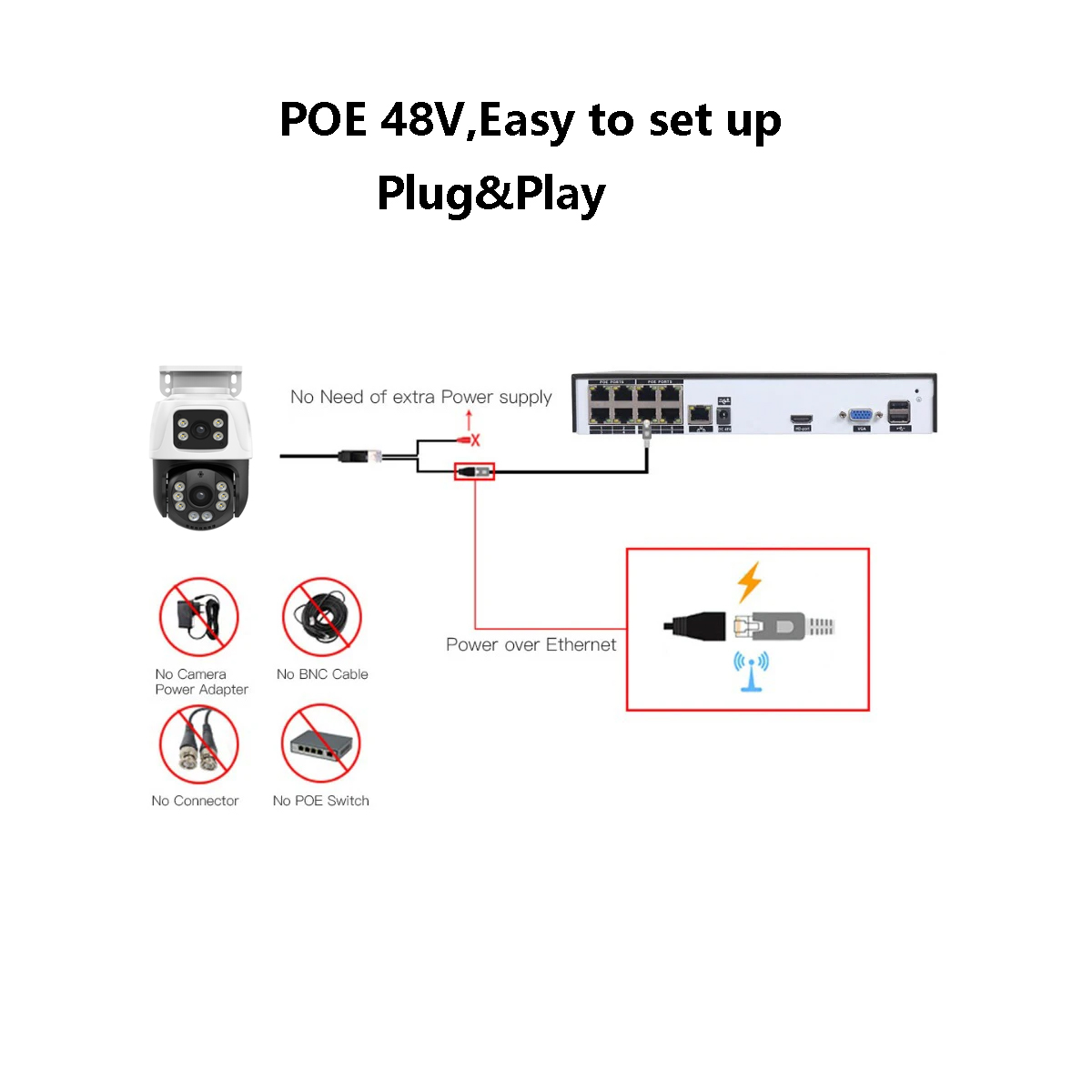 XMEYE POE PTZ 듀얼 렌즈 IP CCTV 카메 - Photography Term 리뷰 및 가격